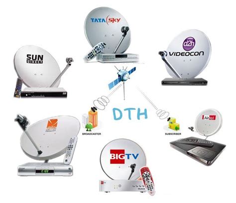 Would have gotten direct tv without the gift cards, just wasn't ready dec 7th. All DTH recharge Online by credit card and paypal.Dish TV,Videocon d2h,Sun Direct,Tata Sky ...