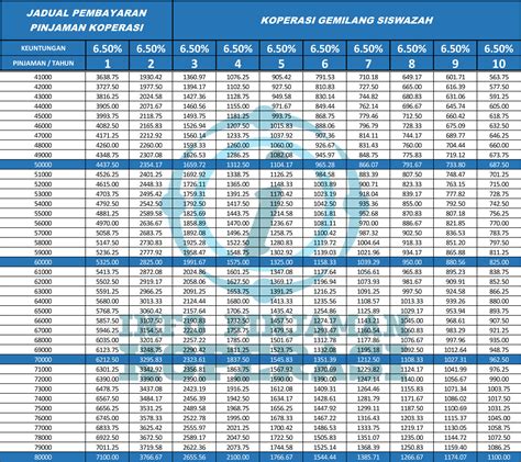 Kepentingan jadual pembayaran gaji kakitangan awam 2021. Koperasi Gemilang Siswazah Selangor | Pinjaman Koperasi ...