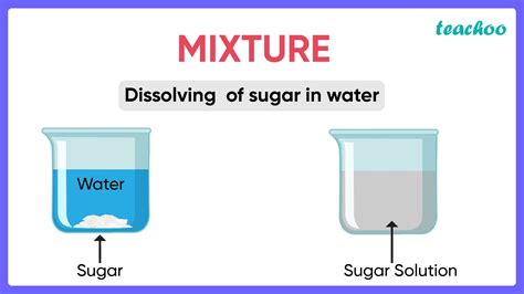 Examples Of Mixtures Types Of Mixtures Heterogeneous