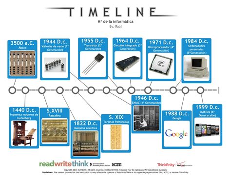 Las Generaciones De Las Computadoras Timeline Timetoa