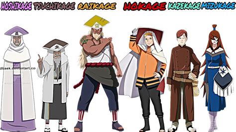 Borutotop 30 Strongest Kages Youtube