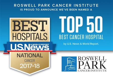 Roswell Park Cancer Institute Logo Cancerwalls