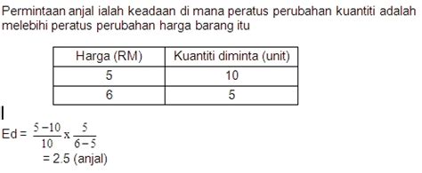 Permintaan agregat (aggregate demand) adalah jumlah barang dan jasa akhir yang dihasilkan dalam kegiatan perekonomian yang diminta pada berbagai tingkat harga tertentu. Ulat KekeK: Mikroekonomi: Jenis Keanjalan Permintaan Harga