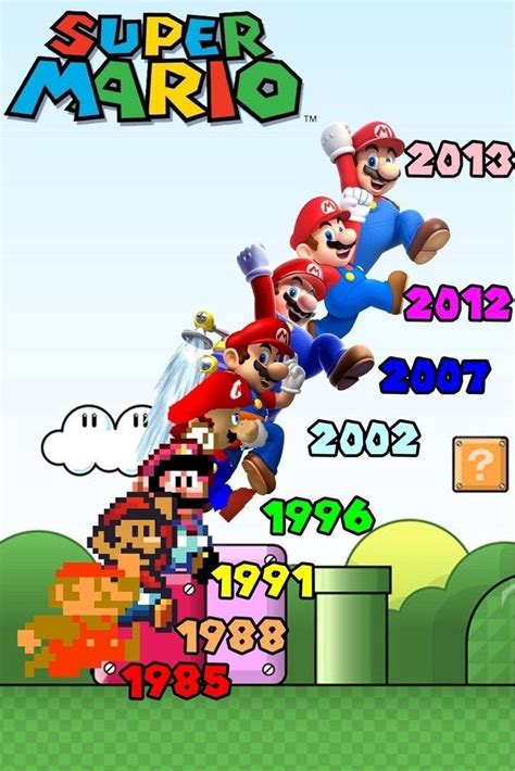 Mario Evolution Mario Super Mario Art Super Mario