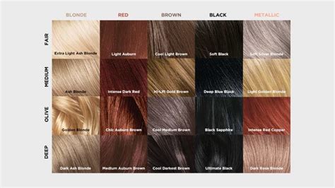 Our Loréal Paris Superior Preference Hair Color Chart Loréal Paris