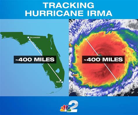 This Image From Nbc2 Is Telling About The Size Of Hurricane Irma