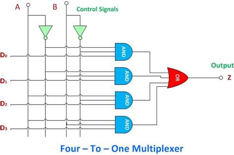 To Multiplexer Circuit Diagram And Truth Table K Wallpapers Review