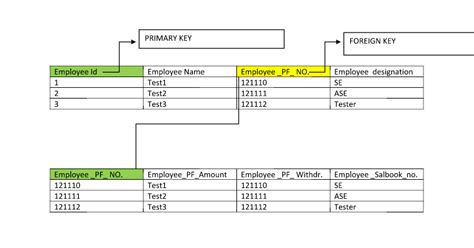 It contains well written, well thought and well explained computer science and programming articles design issues with data link layer are : database constraints | A5THEORY