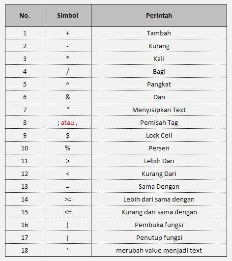 Simbol Kurang Dari Sama Dengan Di Excel Imagesee