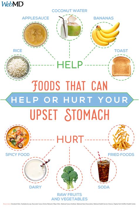 Foods To Eat When Your Stomach Hurts Fodgatui