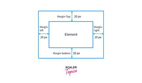 CSS Margin Margin Property In CSS Scaler Topics