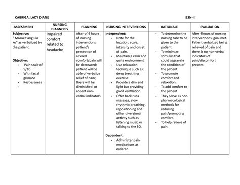 411440126 Ncp For Headache Cabriga Lady Diane Bsn Iii Assessment