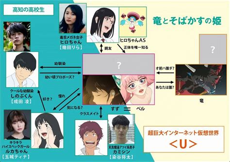 May 12, 2021 · 細田守監督『竜とそばかすの姫』声優キャスト＆あらすじ【最新情報まとめ】 2021年5月12日 「YOASOBI」のボーカル幾田りら、声優初挑戦 「同じマイク前でも ...