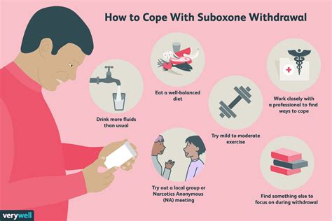 Suboxone Withdrawal Symptoms Timeline And Treatment
