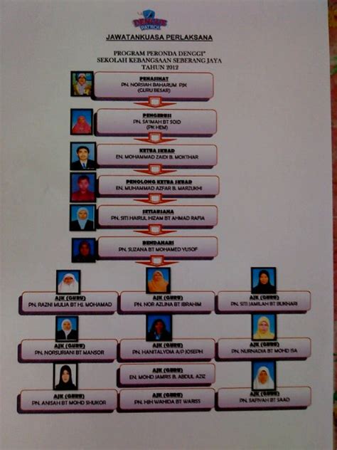 Sk seberang jaya 2,alamat:lengkok tenggiri, bandar seb jaya,, perai,ppd:ppd seberang prai tengah,status:beroperasi,no telefon:043906690,no fax:043906690. Portal Denggi SK Seberang Jaya