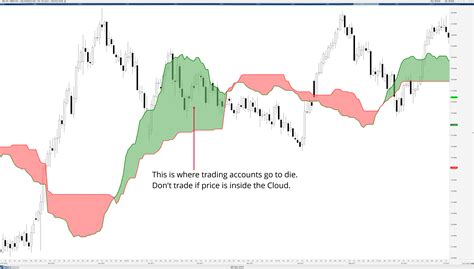 The Ichimoku Kinko Hyo System Forex Academy