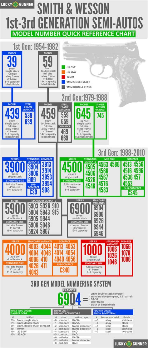Sandw 59 Series Generations