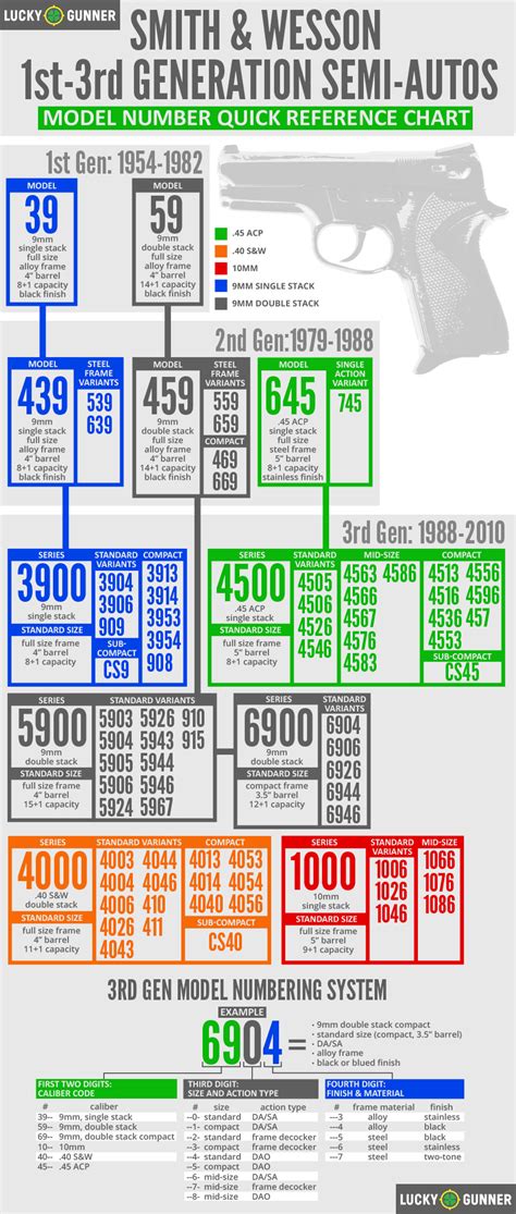 I Finally Understand The Glock Number System