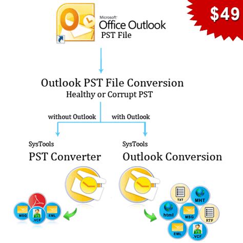 Extract PST To PDF With Crucial Details Of Outlook Emails Convert