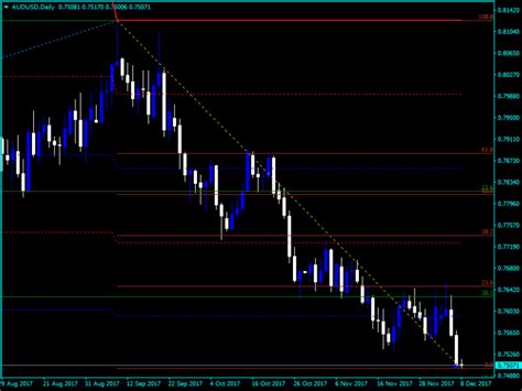 Forex Fibo Retracement Indicator Forexmt4systems