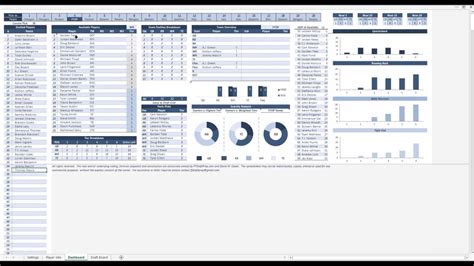 Final score calculation in excel. 2016 Excel Fantasy Draft Spreadsheet, 2016 Fantasy ...