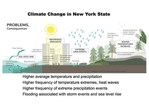 Climate Resiliency Sustainable Campus