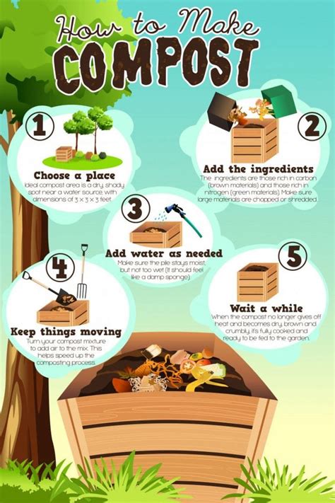 Composting 101 How To Start Composting How To Make Compost How To