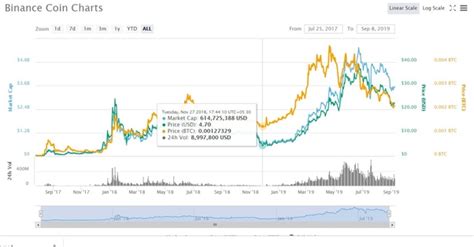 Of the more than 1,000 cryptocurrencies that have been launched, all but 26 trade for under $5. What is the best cryptocurrency to invest in from now to ...