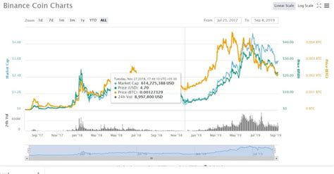 Well, the numbers certainly are. What is the best cryptocurrency to invest in from now to ...