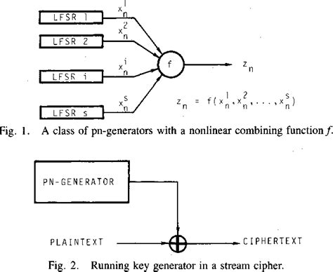 Figure 2 From Decrypting A Class Of Stream Ciphers Using Ciphertext