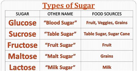 Muskegonpundit High Fructose Corn Syrup And Sucrose Is