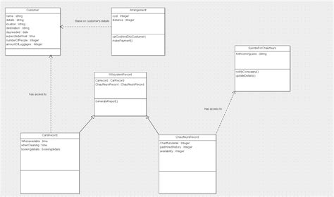 Uml Diagram Question Creating A System For Booking And Saving