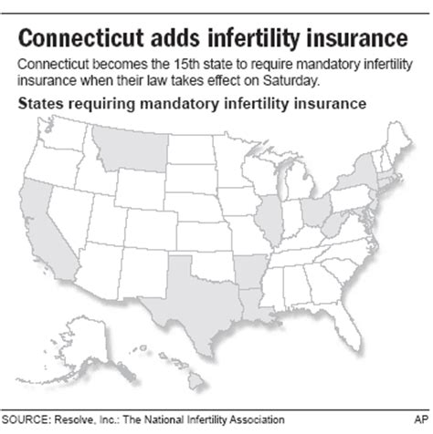 That have laws mandating some kind of infertility insurance coverage. Insurance Plans: Insurance Plans That Cover Ivf