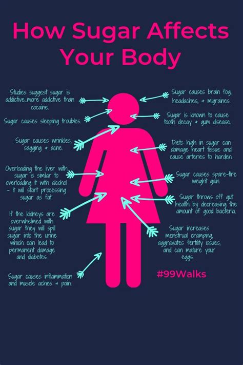 Join The 99 Walks No Sugar Week Challenge — 99walks Sugar Effects On