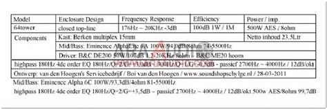 Skema dan desain box speaker cla 18 inch double. Skema box Speaker 6,5" x4