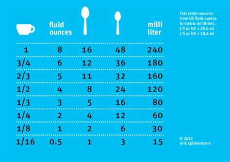 swissmiss | Liquid Conversion Chart
