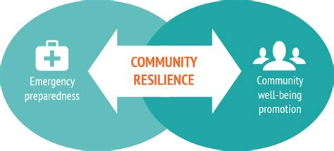 los angeles county community disaster resilience