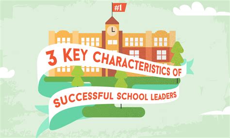 3 Key Characteristics Of Successful School Leaders Infographic