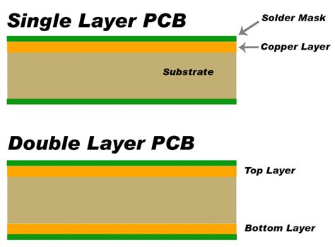 When learning how to read all mobile pcb diagrams, step one is to identification of. Complete Guide: How to Choose the most suitable Layer Number for PCB Design - TOP10 PCB | All ...