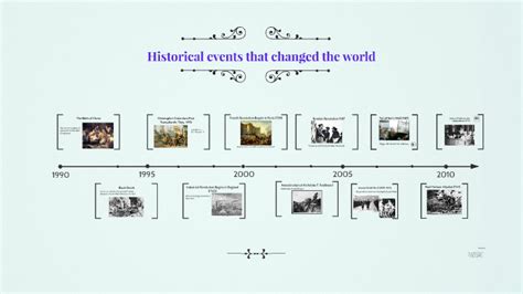 Historical Events That Changed The World By Maria Palomo On Prezi