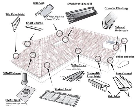 How To Install Metal Roofing 4 Important Steps