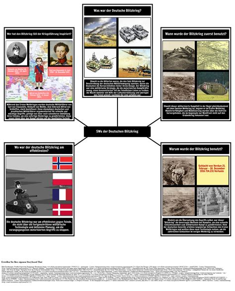 Wann hat die deutsche geschichte begonnen? Weltkrieg 2 Zeitplan & Comic | WWII-Projekte Warum Wurde ...