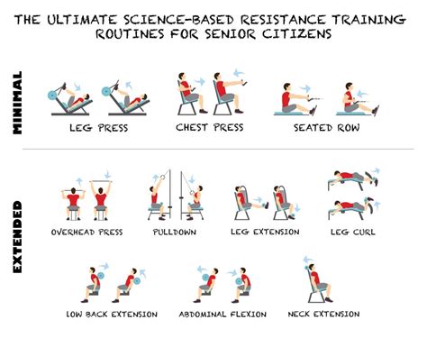 The Ultimate Science Based Resistance Training Routine For Older Adults
