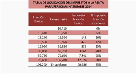Tabla De Impuestos Ecuador Consulate Imagesee