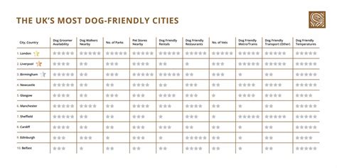 The Best Cities For Dogs Around The World Dog Friendly Cities