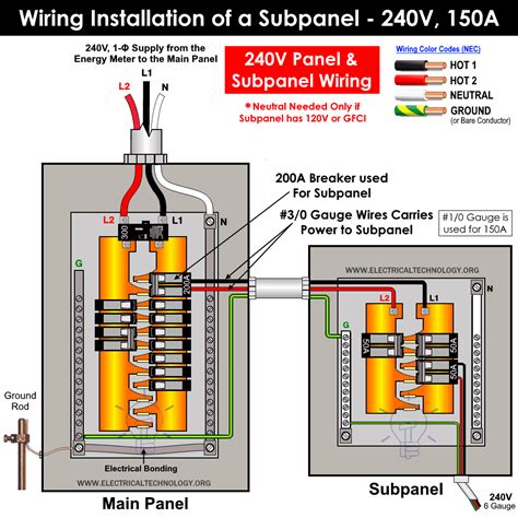 Install 60 Amp Sub Panel