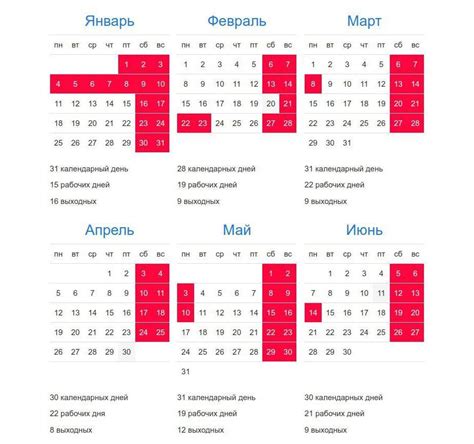 Четыре выходных дня дополнительно к тем, что были указаны в производственном календаре 2021 года, решило подарить государство россиянам в мае. Как отдыхаем на 8 марта 2021 года: выходные дни, перенос в ...