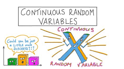 What Is Continuous Variable