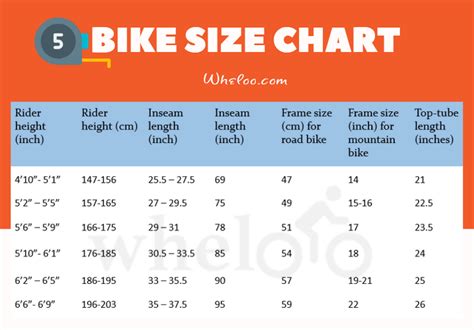Bike Size Chart Find The Right Frame Size 7 Easy Ways Wheloo