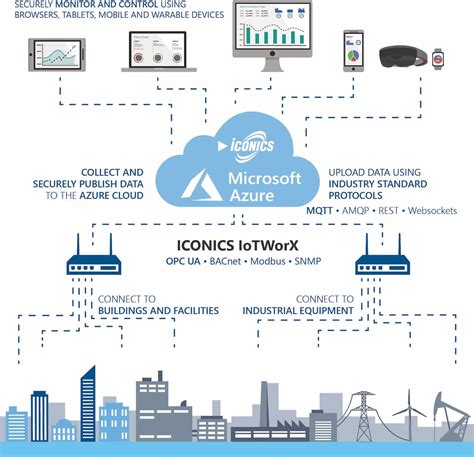 Iot Edge Computing What It Is And How It Is Becoming More Intelligent